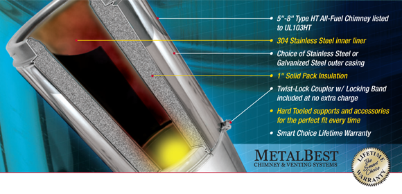 Selkirk MetalBest Chimney